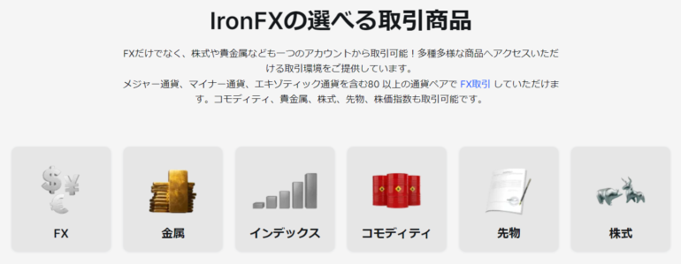 IronFX　取引商品
